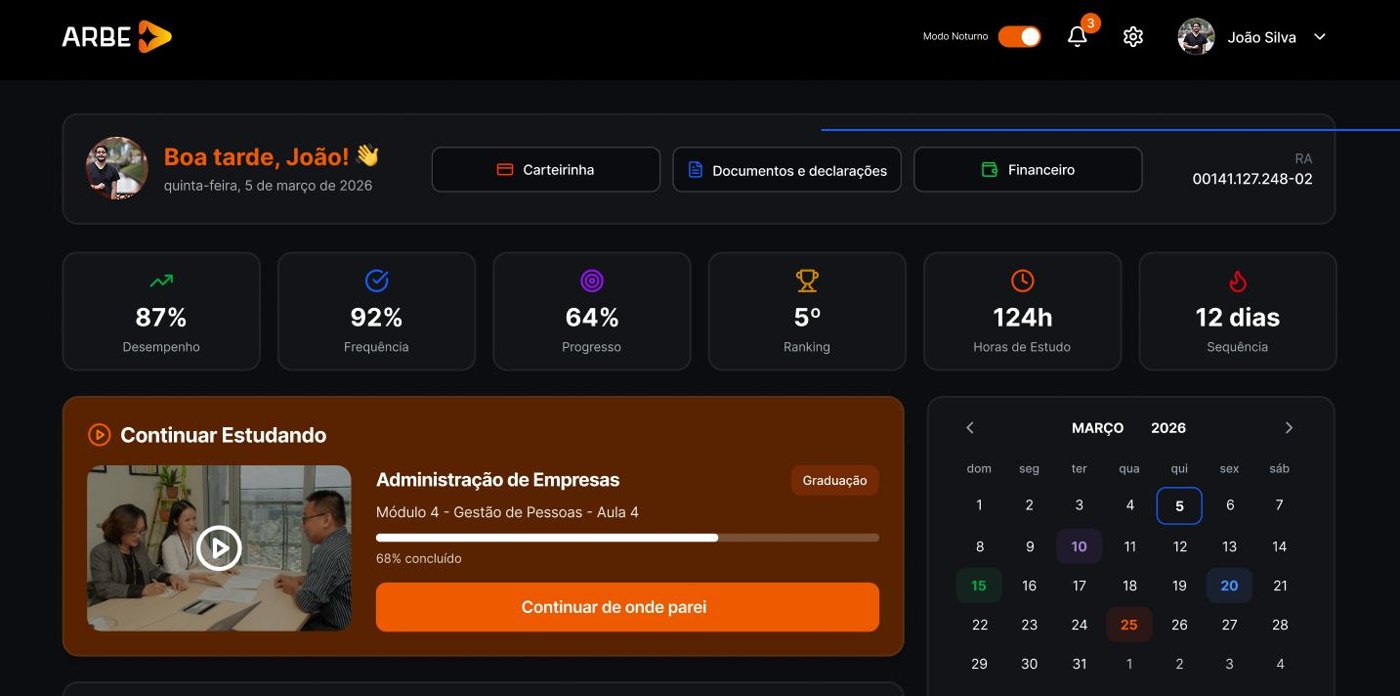 Plataforma ARBE com a marca da empresa